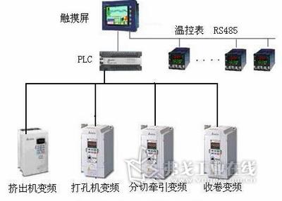 台达机电产品在塑料薄膜生产线上的应用