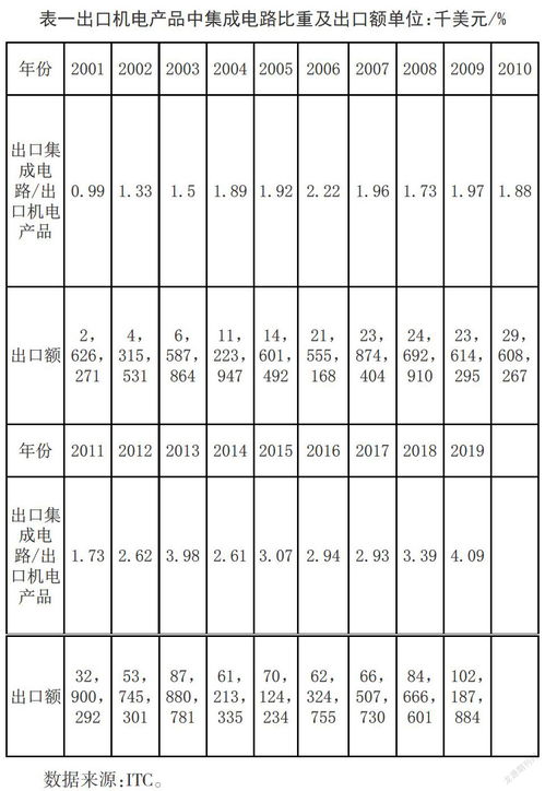 美国对华机电产品反倾销的原因及对策