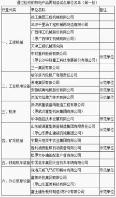工信部公布通过验收的机电产品再制造试点单位名单 - 机电-产经新闻 : 新闻中心_中钢网